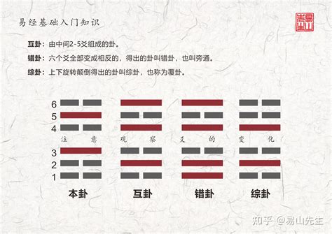 动爻怎么看|六爻有两个动爻怎么解？六爻两个变爻怎么看卦解析